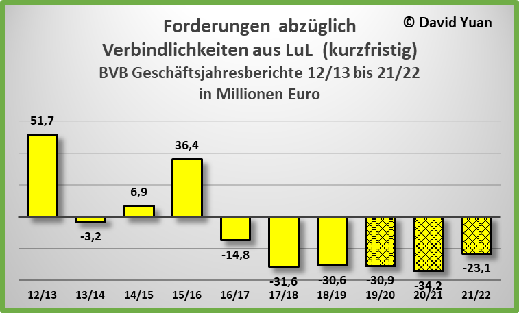 forderungen_abz__glich_verbindlichkeiten_aus_lu....png