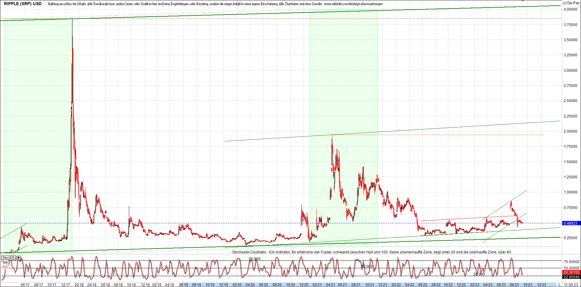 ripple_(xrp)_chart_heute_morgen.png