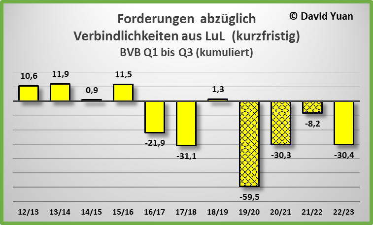 forderungen_abz__glich_verbindlichkeiten_aus_lu....png