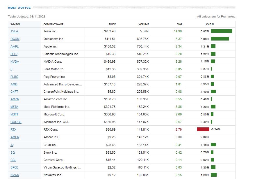 premarket.jpg