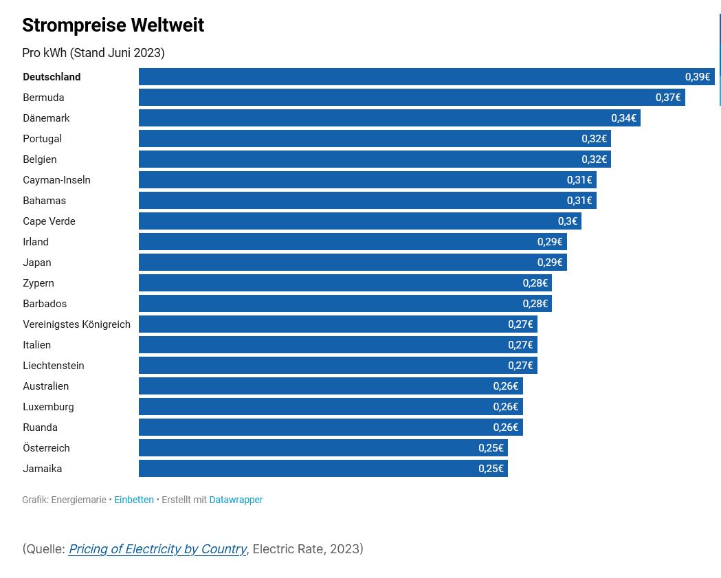 strompreise.jpg