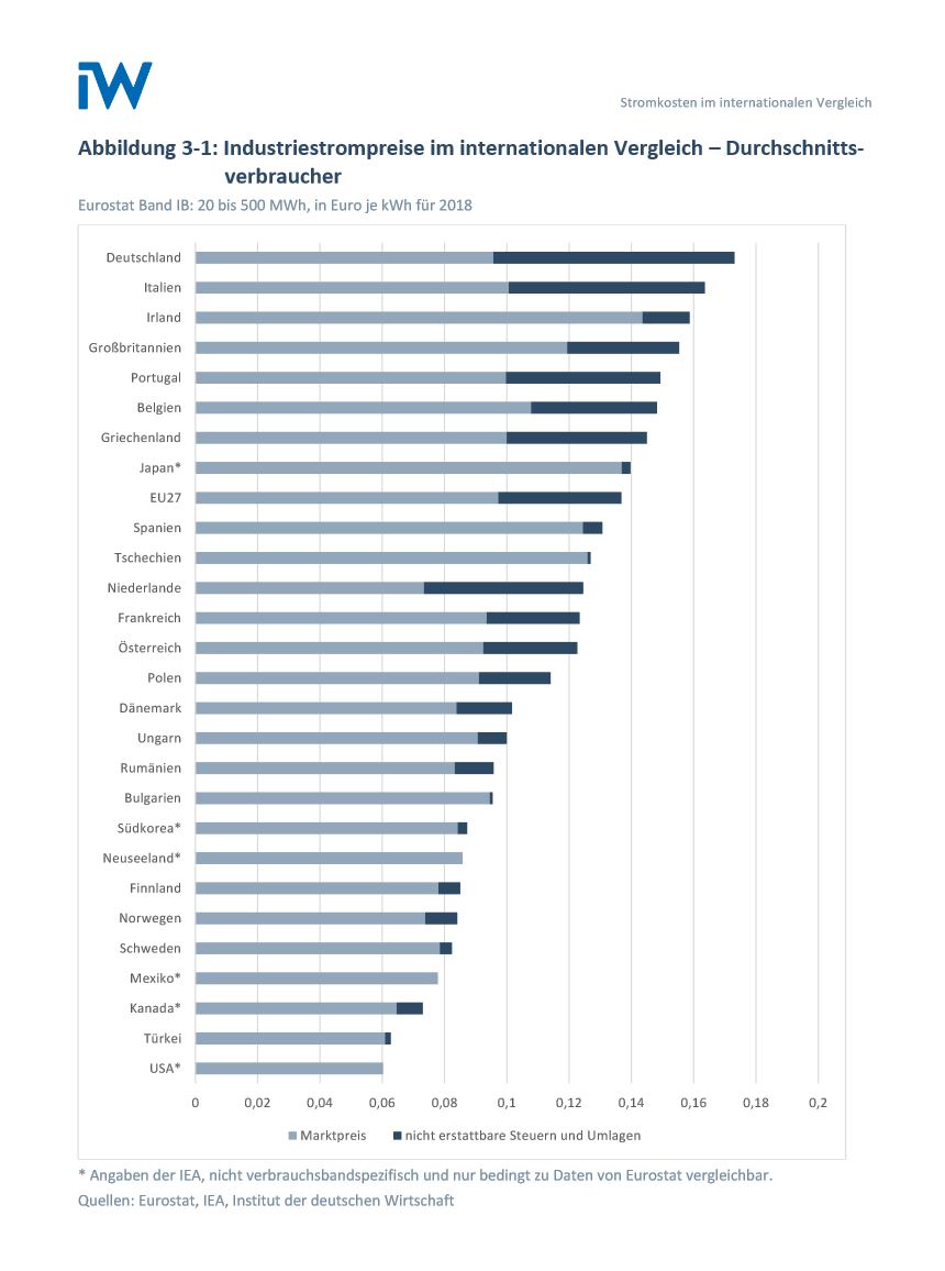 iw_strompreise.jpg