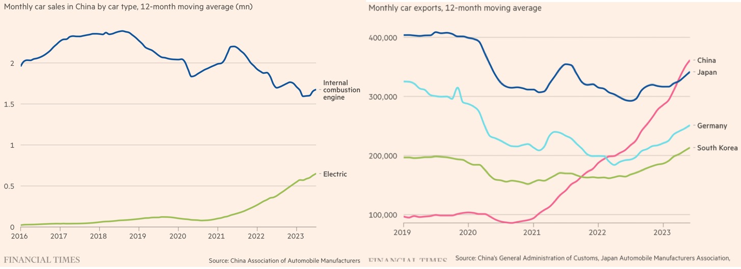 china-auto-export.jpg