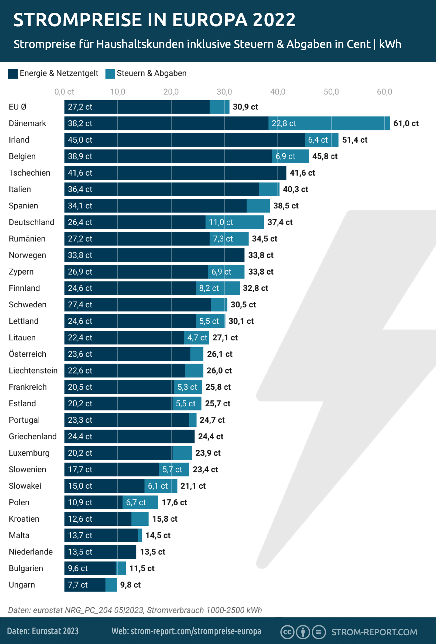 strompreise-europa-ranking.png