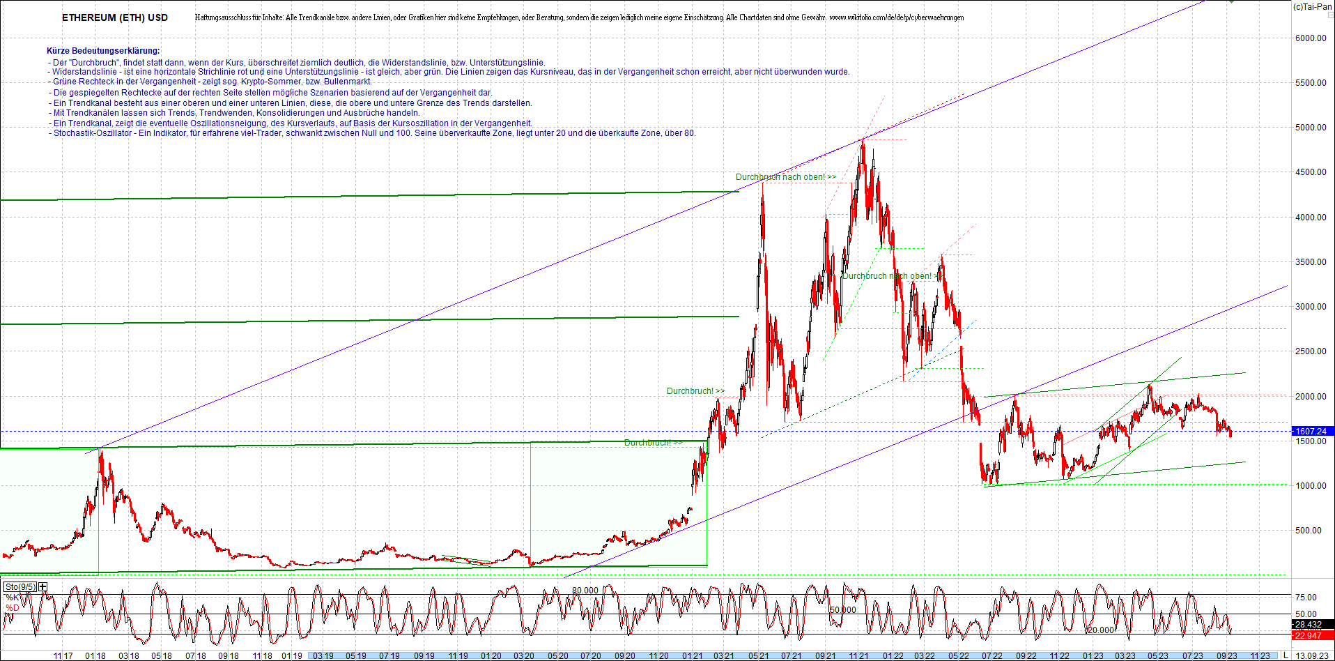 ethereum_chart_am_morgen.png