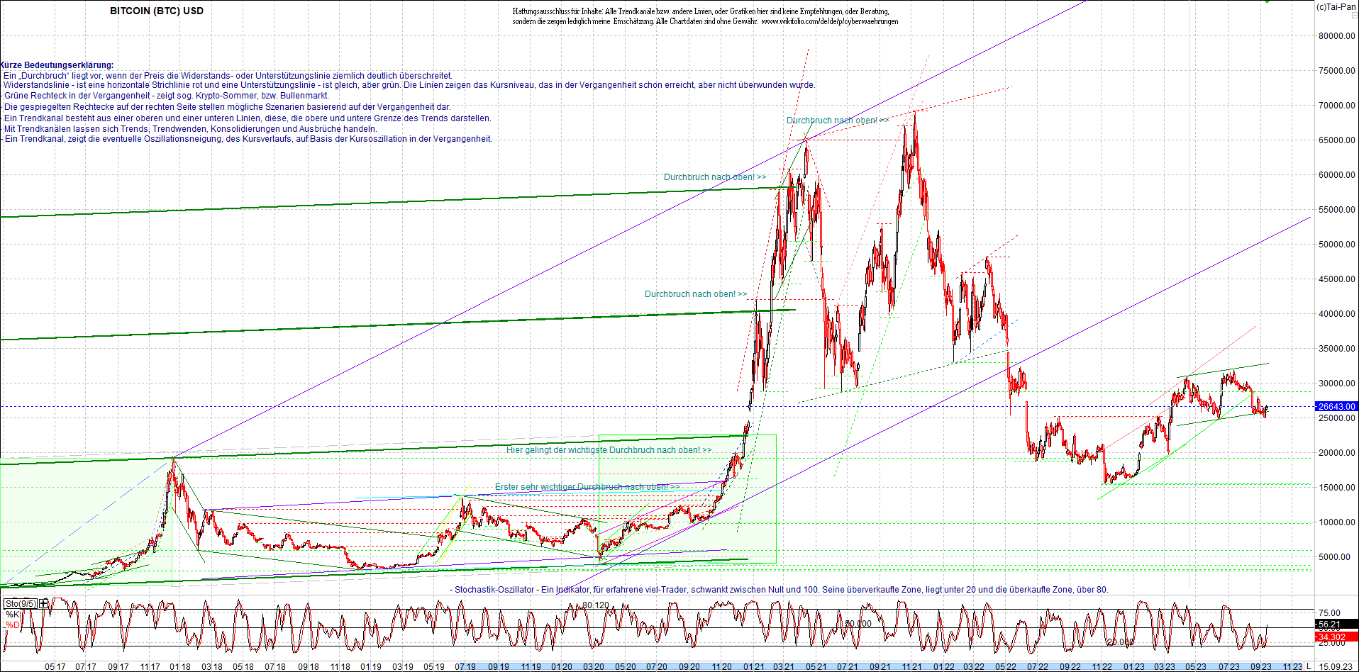 bitcoin_chart_heute_morgen.png