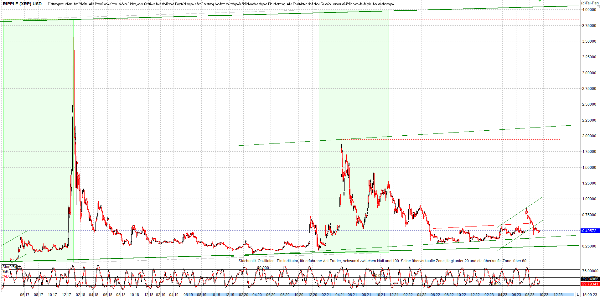 ripple_(xrp)_chart_heute_morgen.png