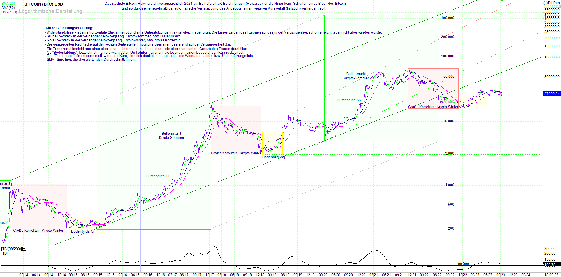 bitcoin_(btc)_chart_sehr_langfristig.png