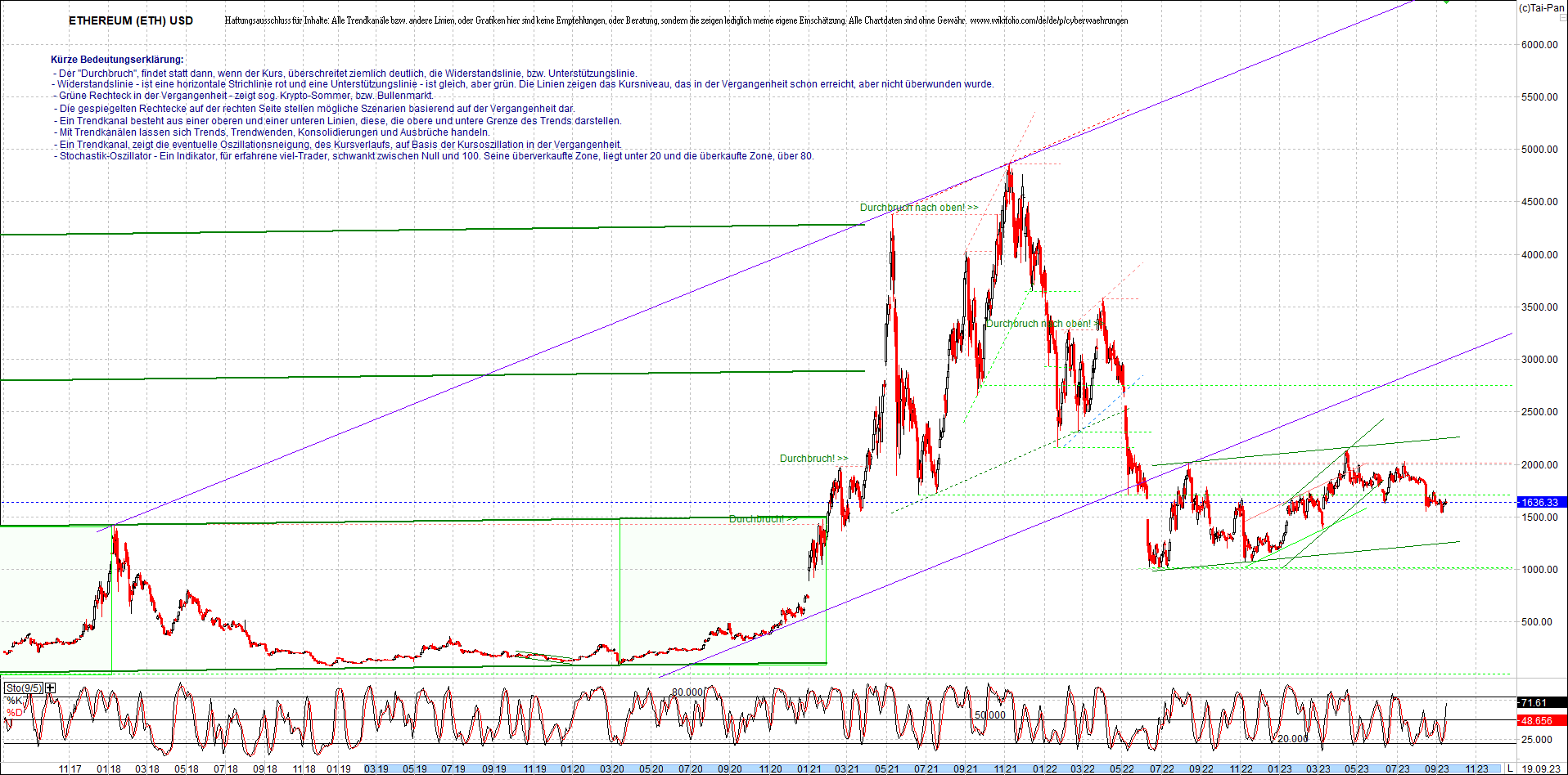 ethereum_chart_am_morgen.png