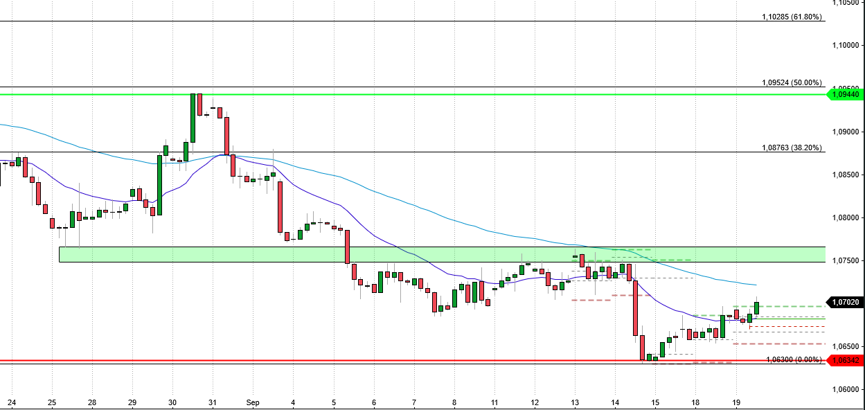 eurusd_4h_1909.png