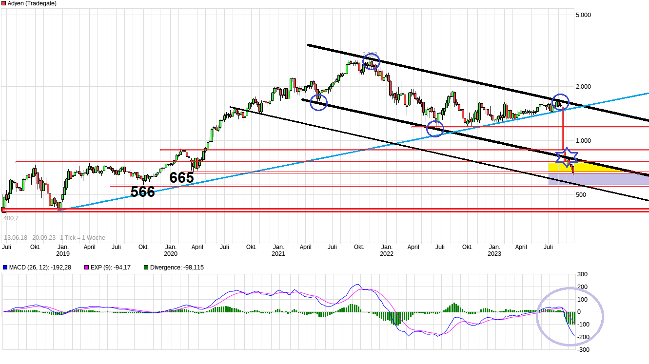 chart_all_adyen---.png