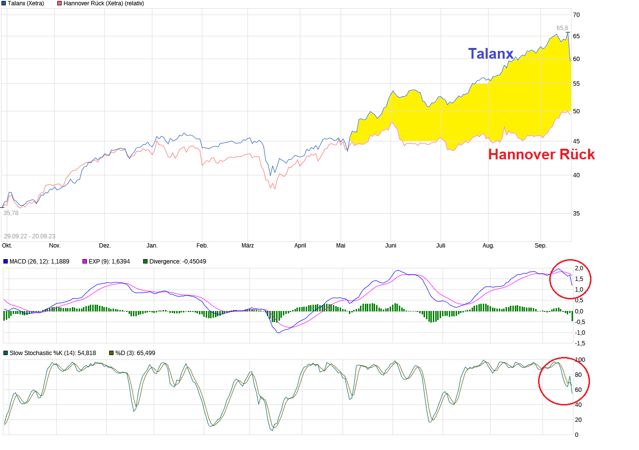 chart_free_talanx---.png