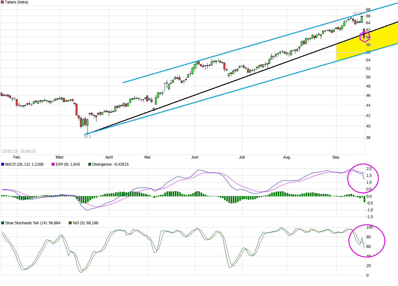 chart_free_talanx--.png