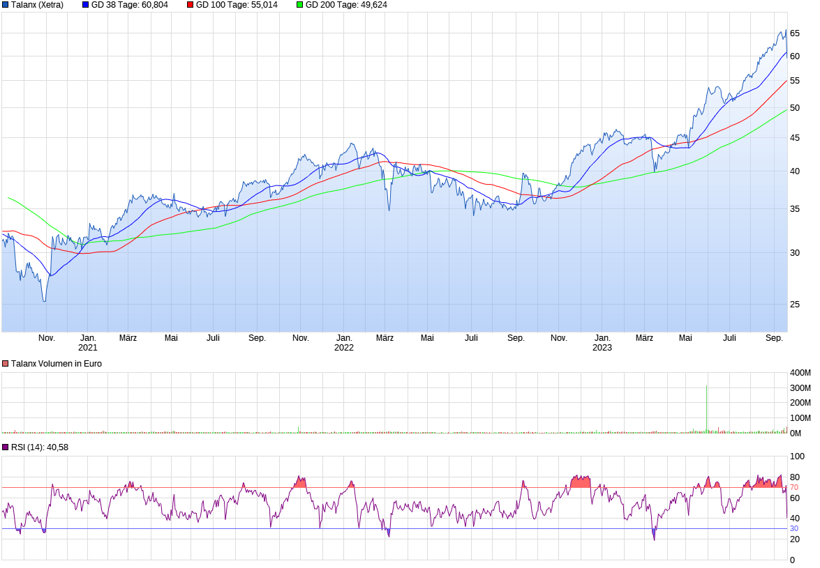 chart_3years_talanx.png