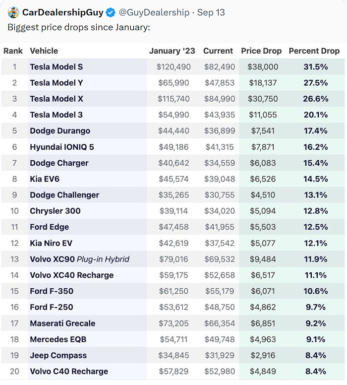 tesla_price_drops_2023_by_09-2023.jpg