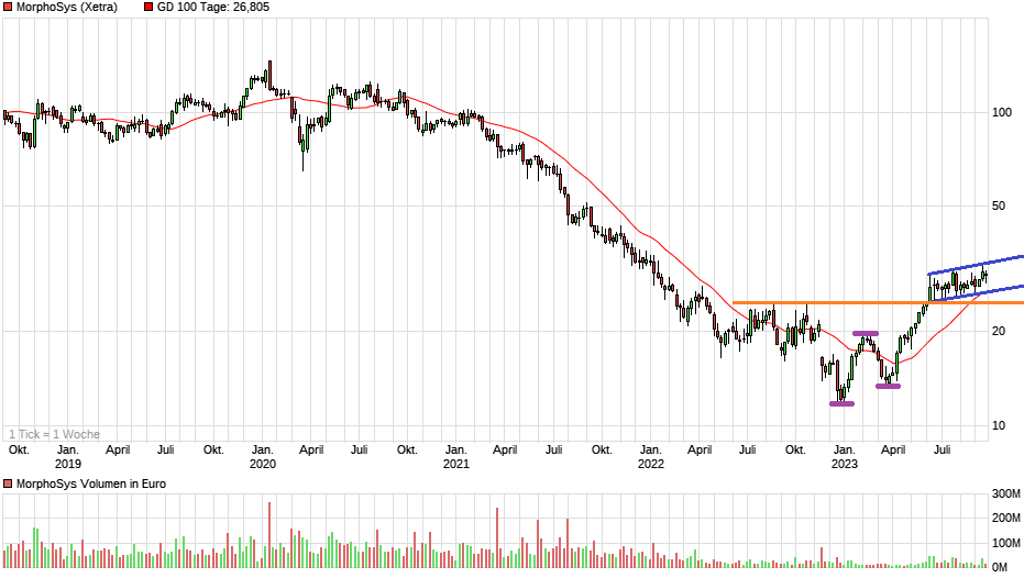 chart_5years_morphosysl.png