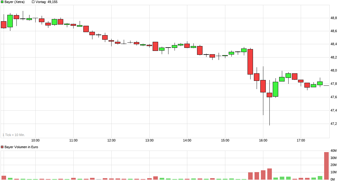 chart_intraday_bayer.png