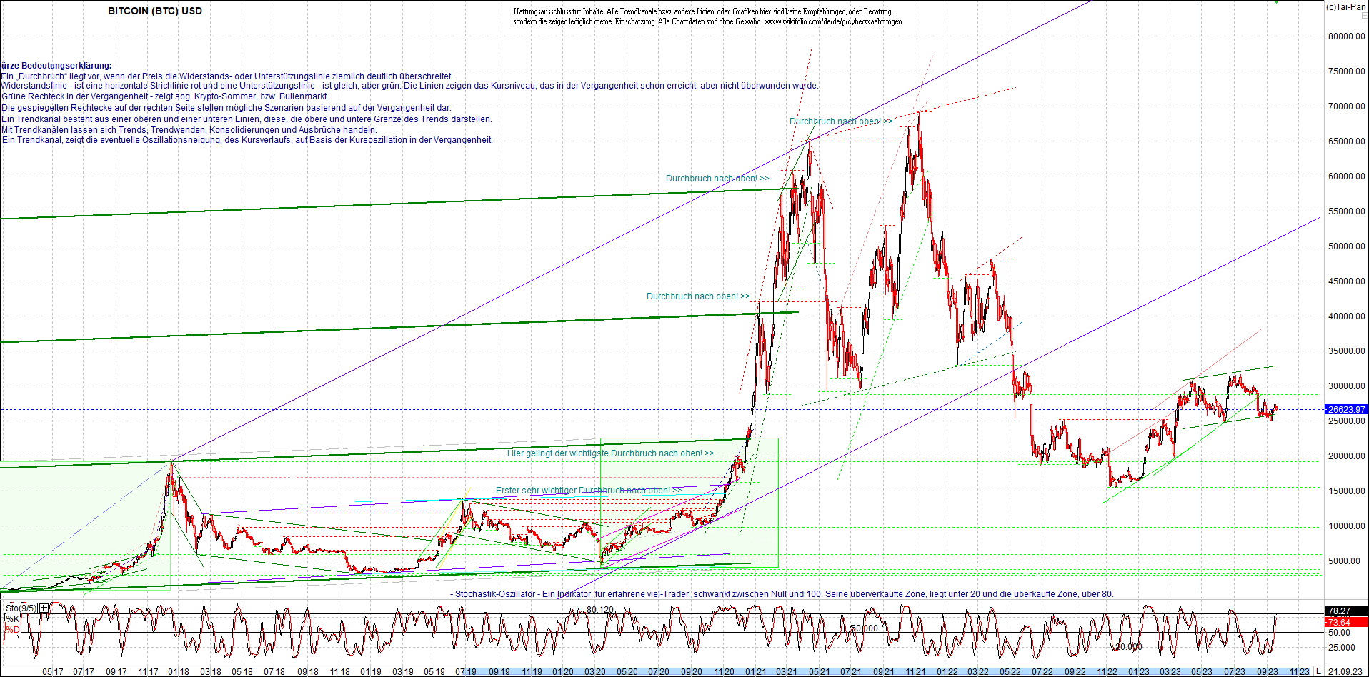 bitcoin_chart_heute_nachmittag.png