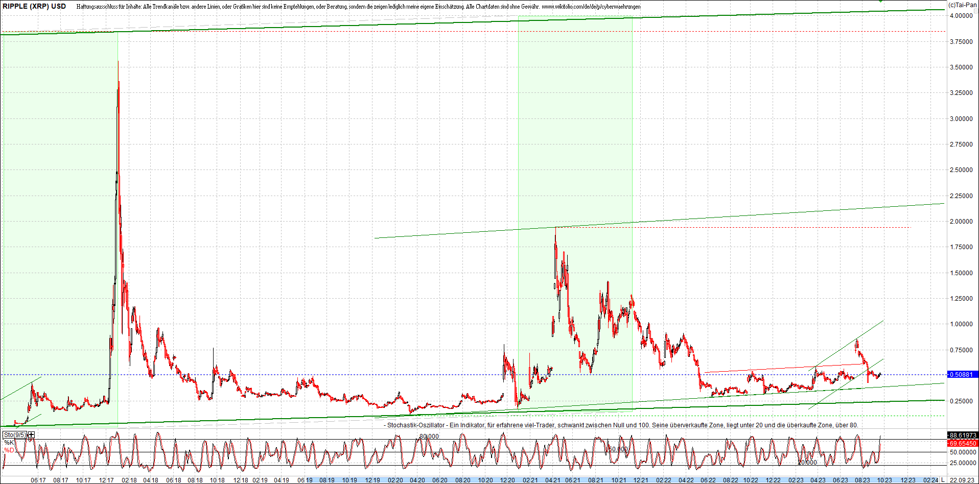 ripple_(xrp)_chart_heute_morgen.png