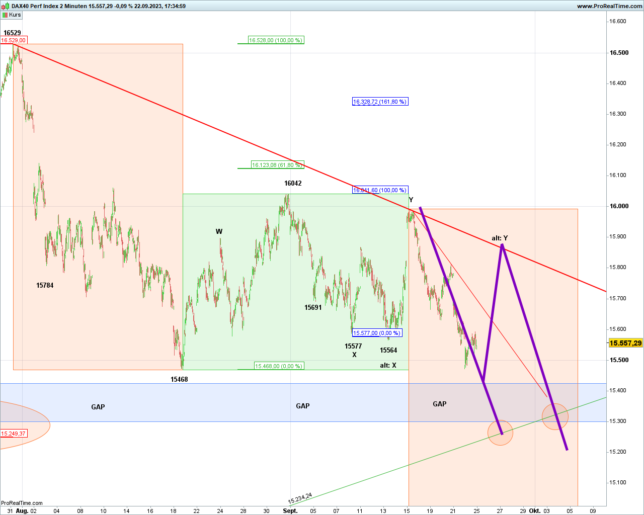 dax-2-minuten.png