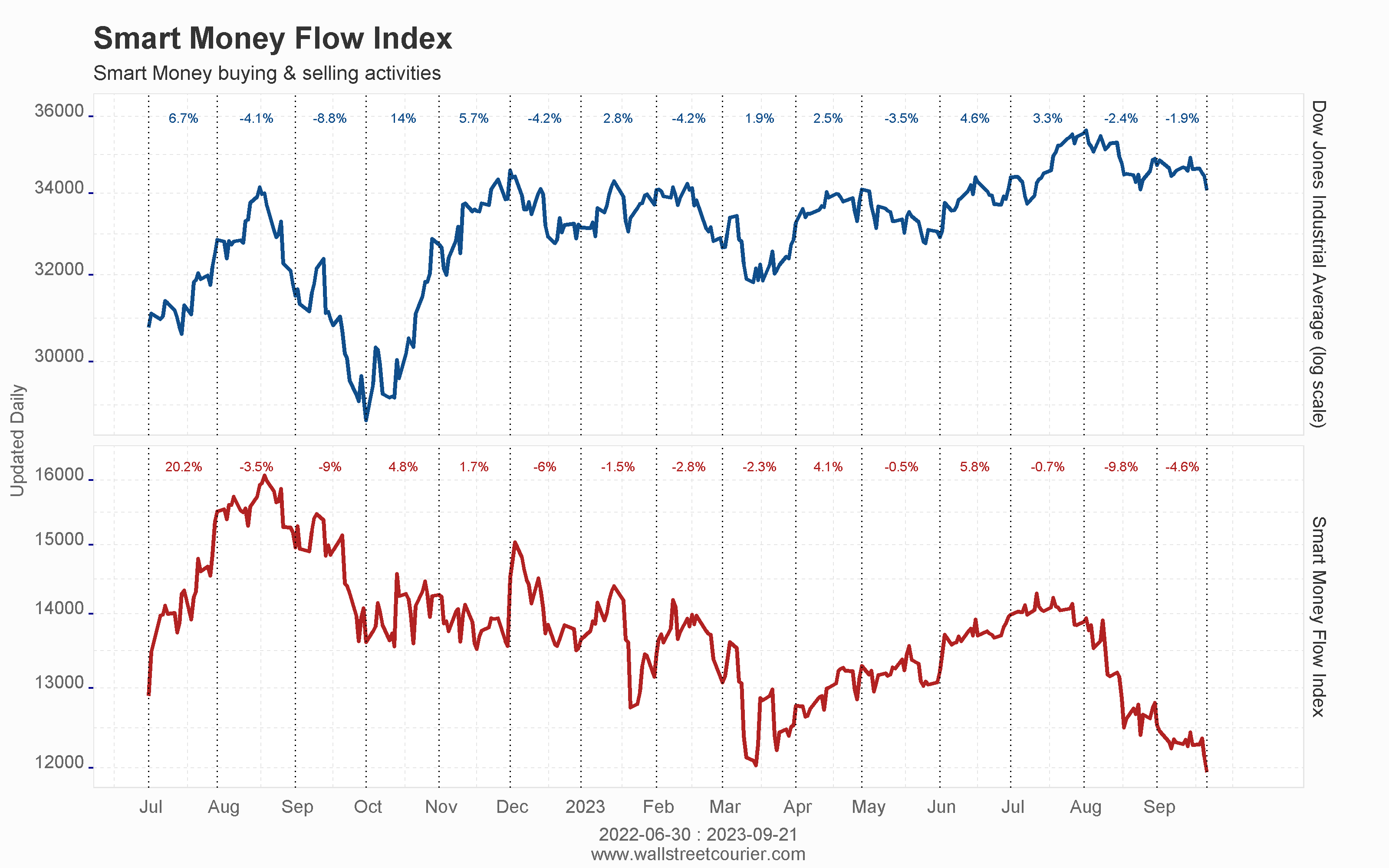 daily_cont_mt_smart_money_flow_index_st.png