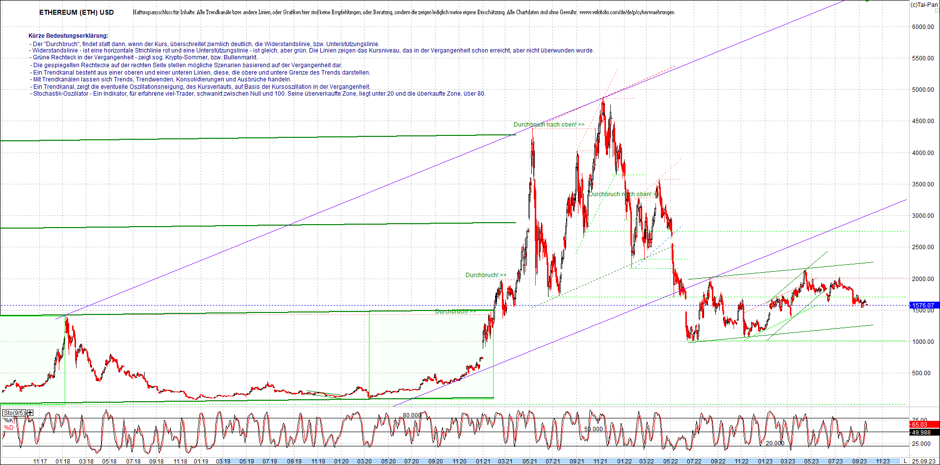 ethereum_chart_am_morgen.png