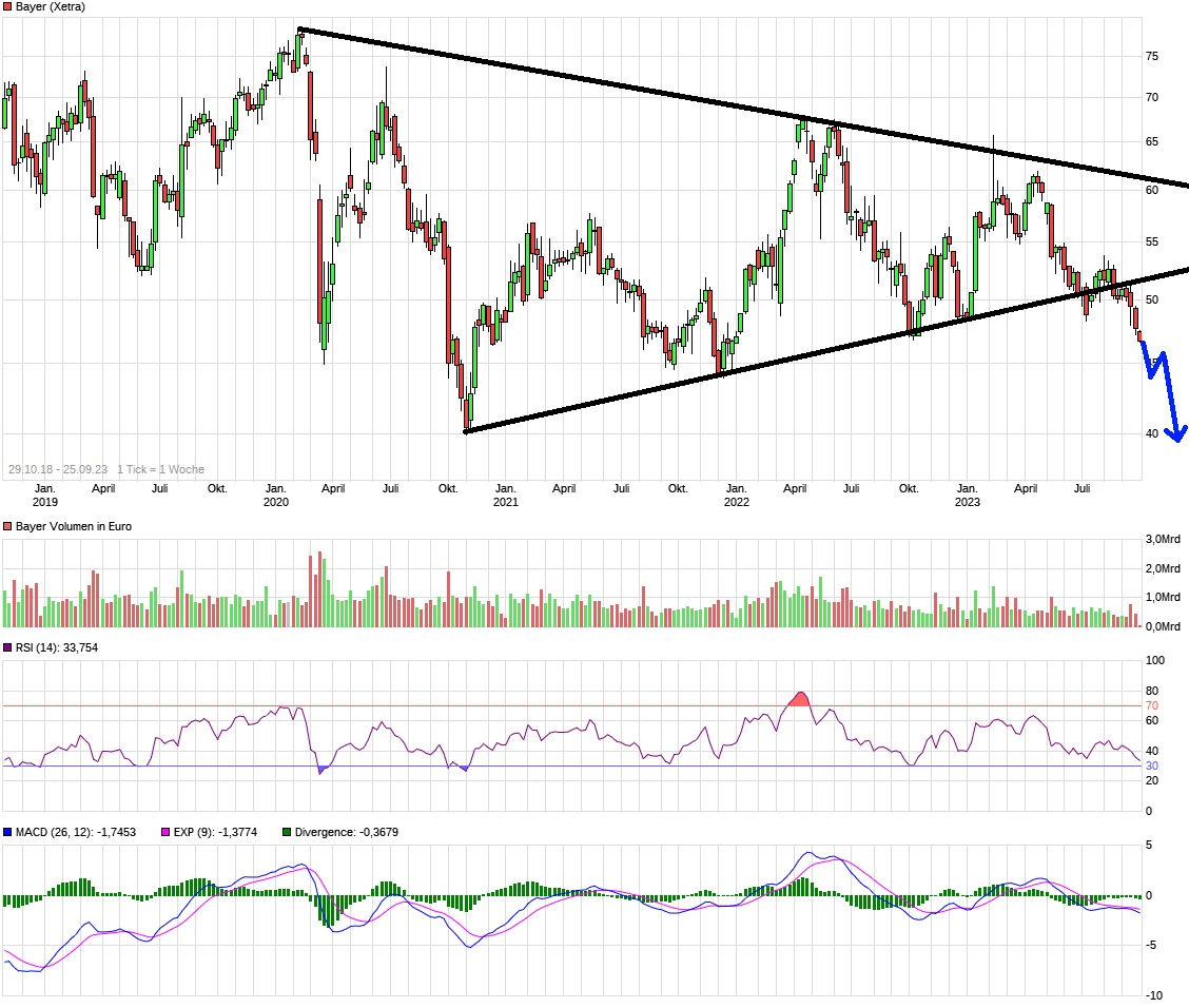 chart_intraday_bayer.jpg