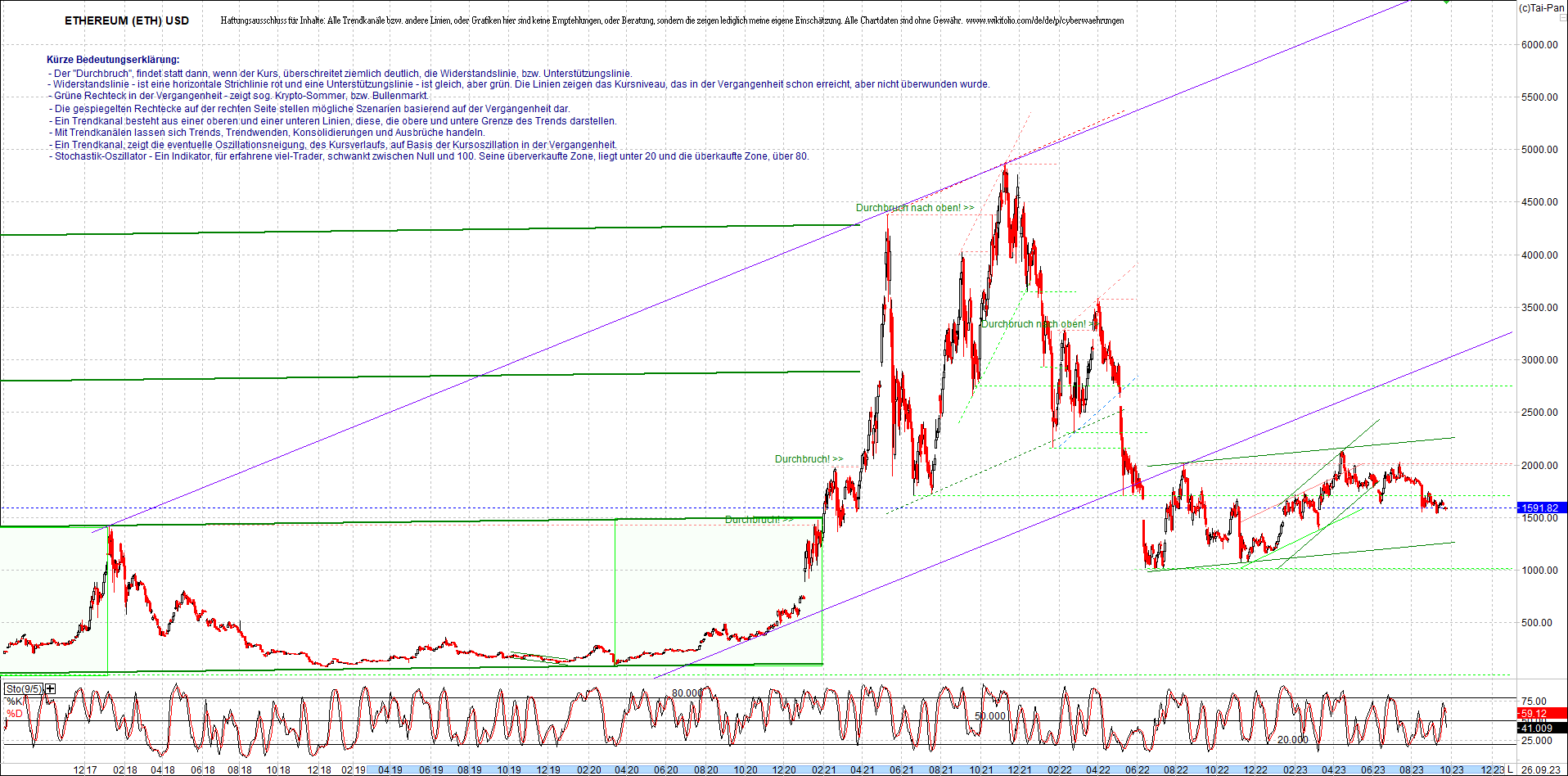 ethereum_chart_am_morgen.png