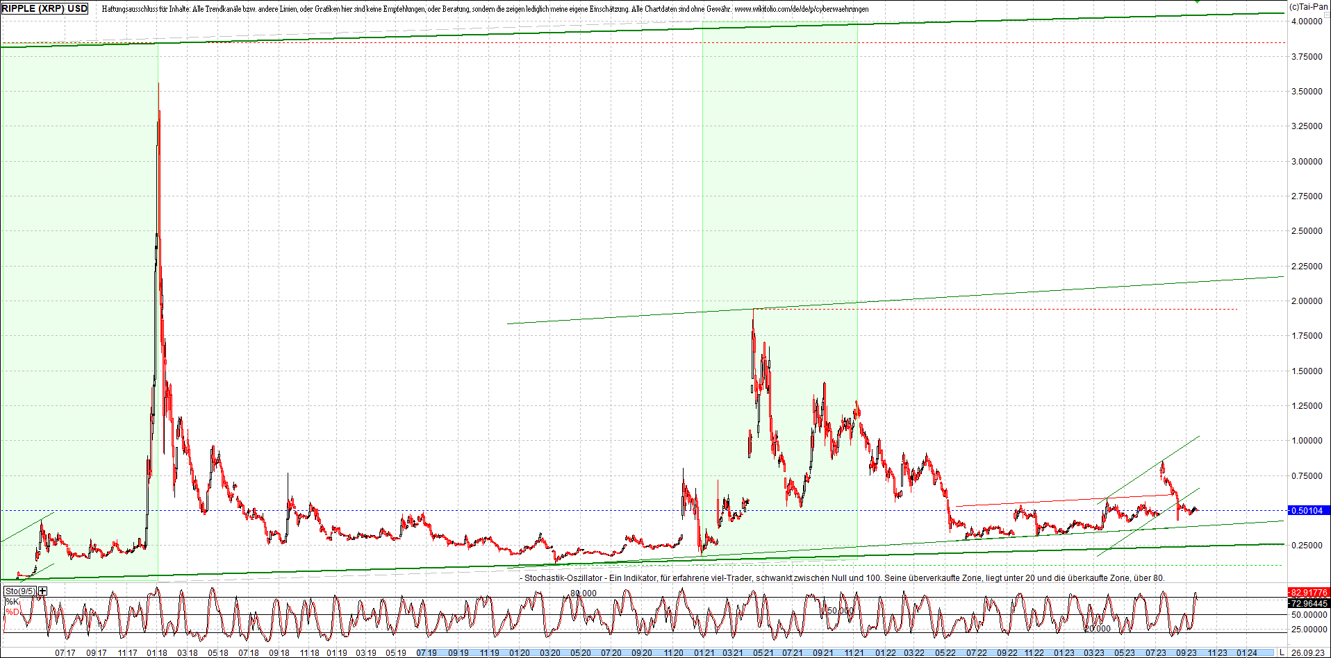 ripple_(xrp)_chart_heute_morgen.png