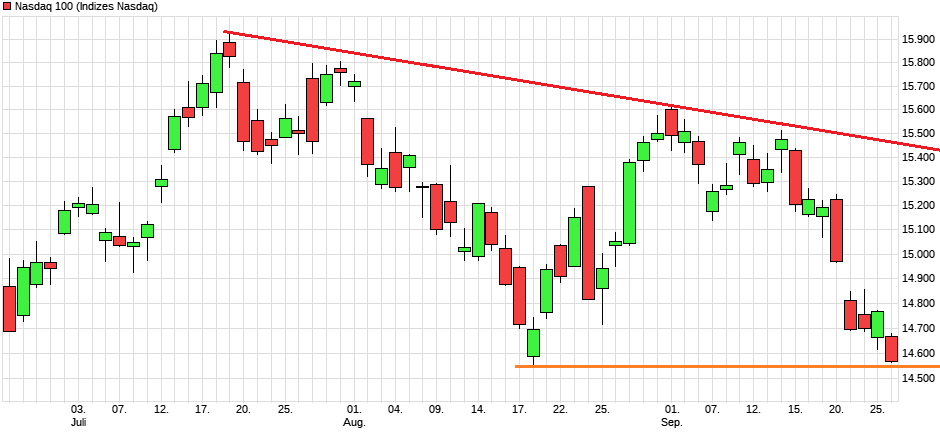 chart_quarter_nasdaq100m.png