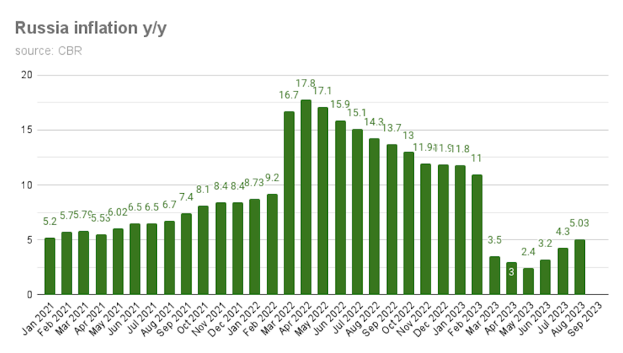 russia_inflation_y_y__11.png