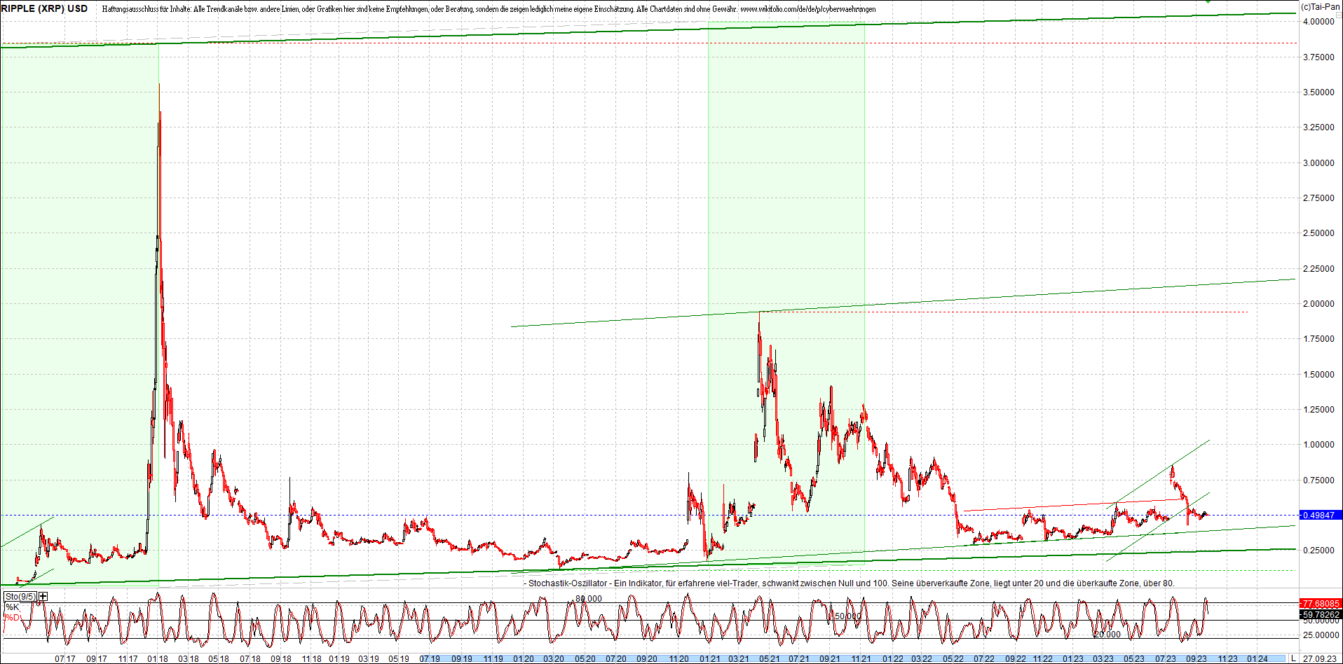 ripple_(xrp)_chart_heute_morgen.png