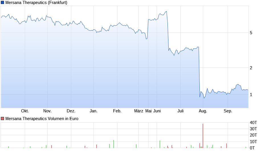 chart_year_mersanatherapeutics.png