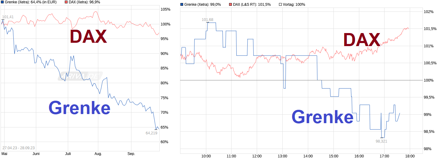 chart_intraday_grenke.png