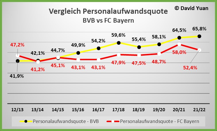 vergleich_personalkostenquote_bvb_vs.jpg