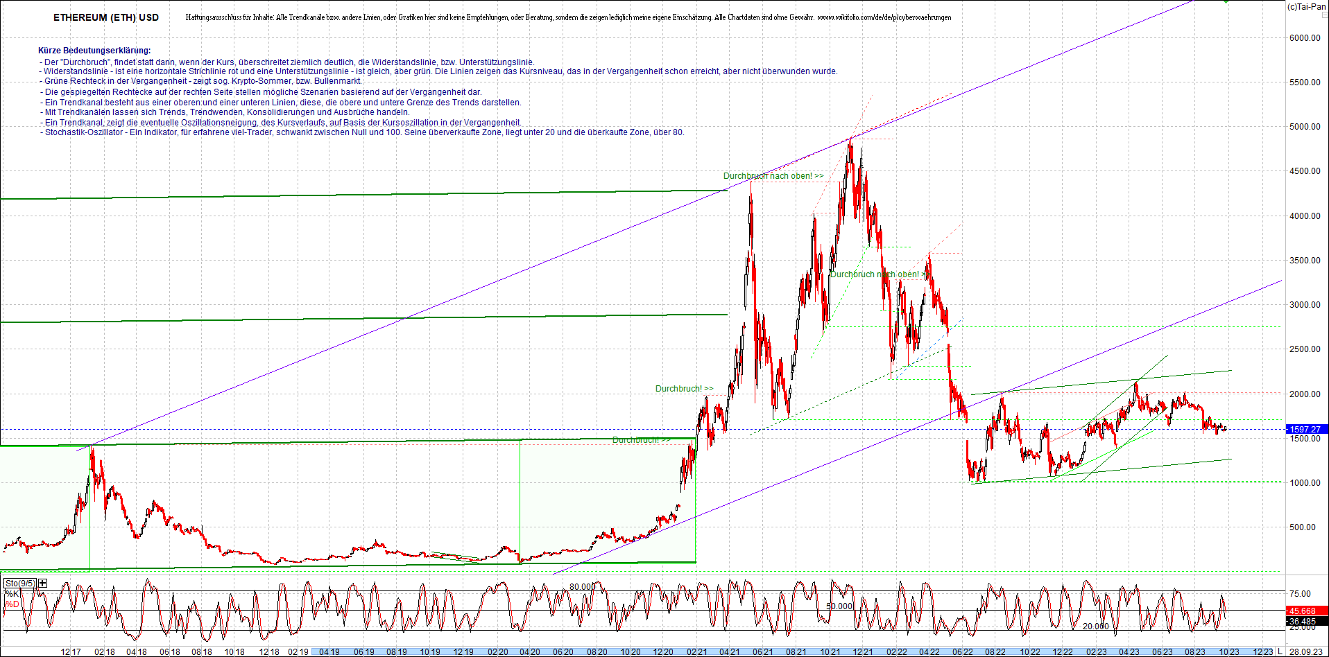 ethereum_chart_am_morgen.png