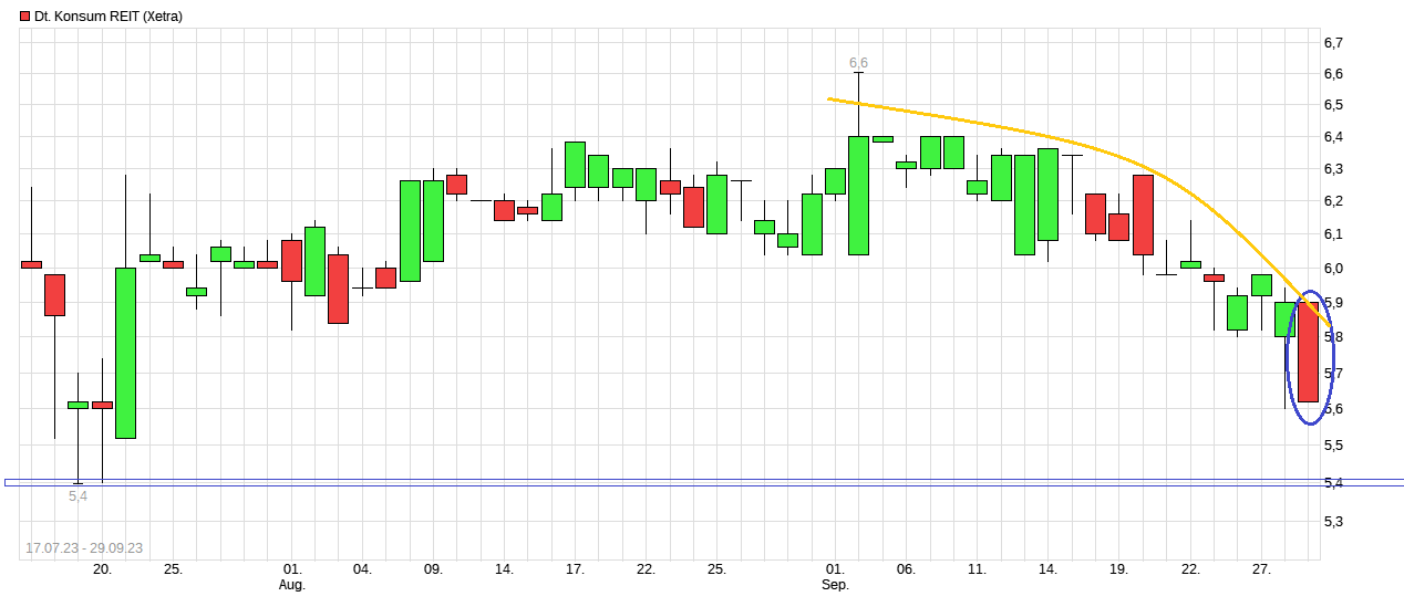chart_free_deutschekonsumreit.png