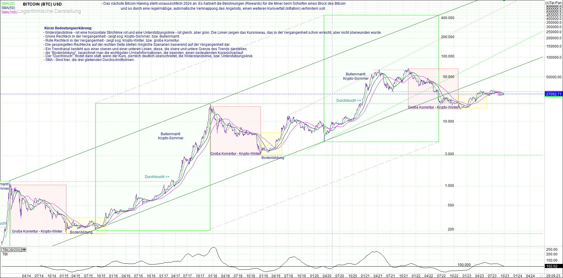 bitcoin_(btc)_chart_sehr_langfristig.png