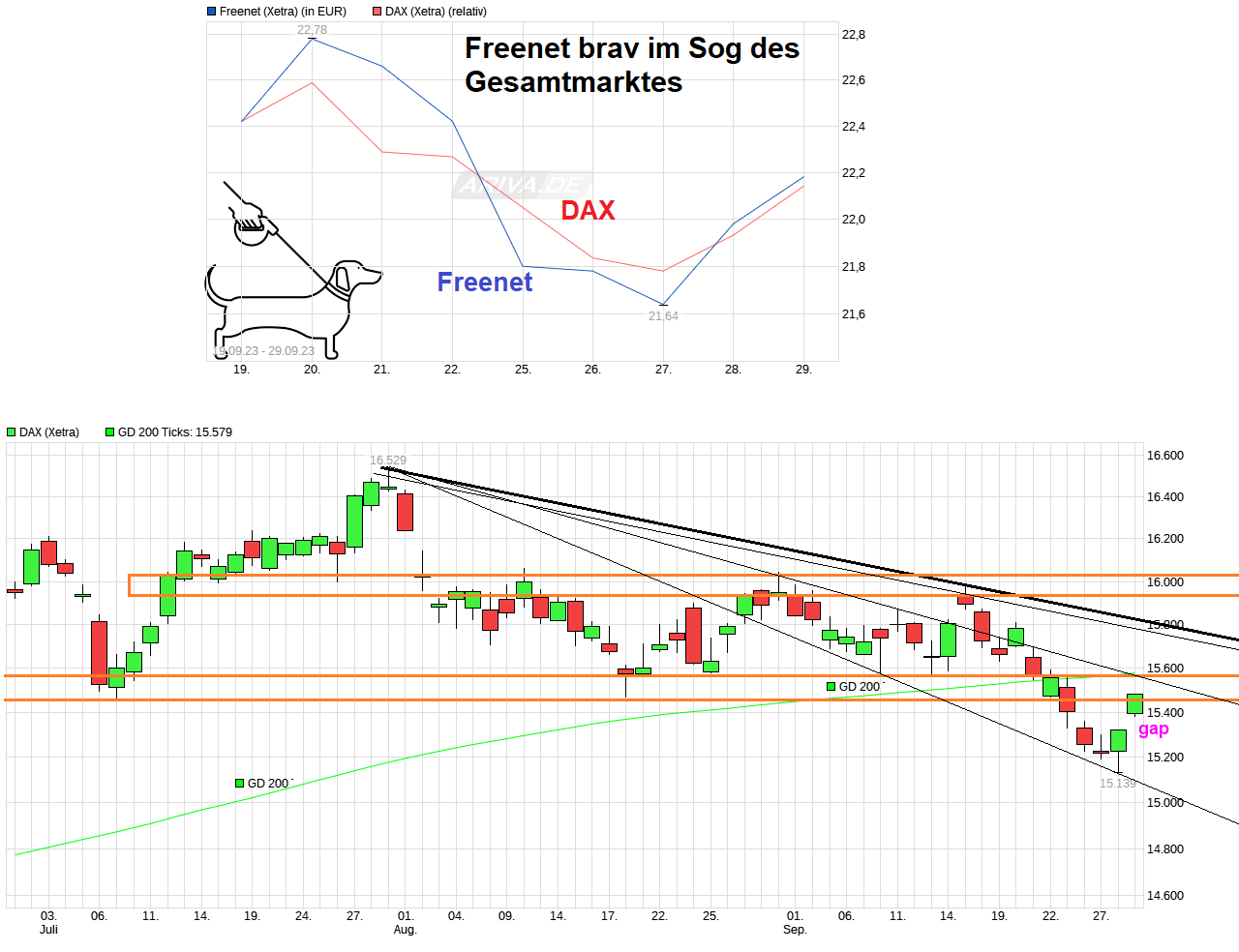 chart_quarter_dax.png