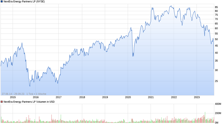 chart_all_nexteraenergypartnerslp.png