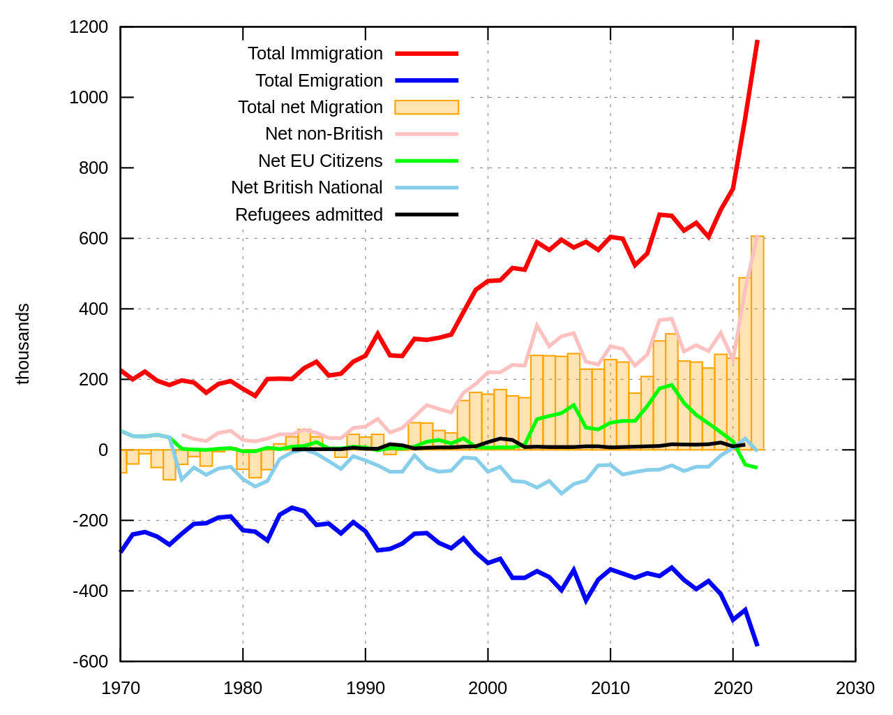 uk_migration_from_1970.png