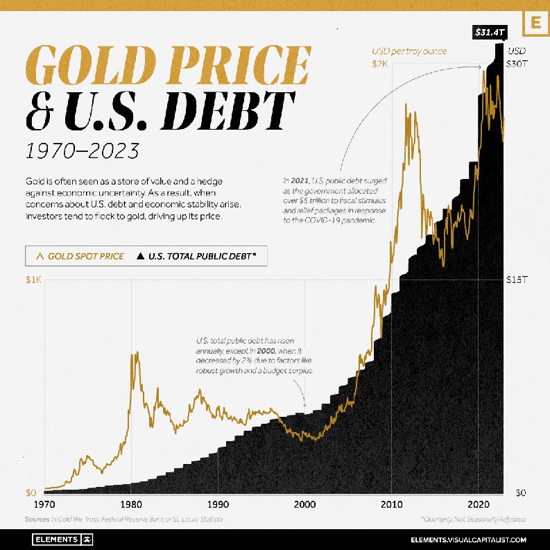 vce_gold-performance-and-us-debt_may-26.jpg