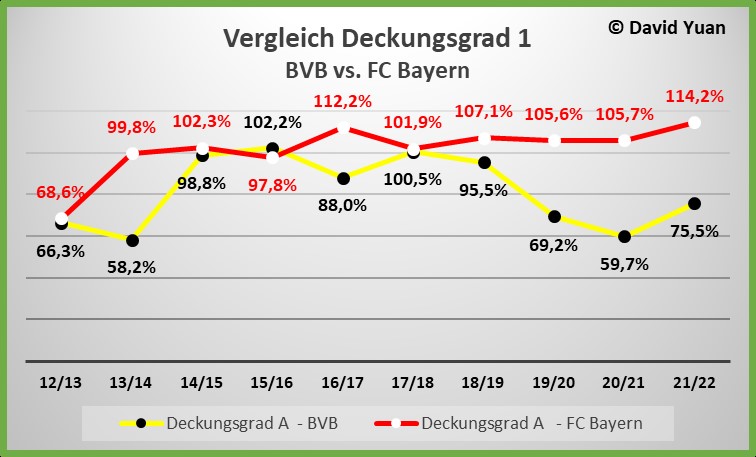 anlagendeckungsgrad_1_gb_2022-2023_-....jpg