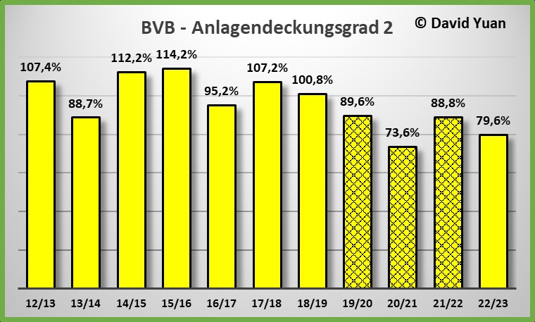 anlagendeckungsgrad_2_gb_2022-2023.jpg