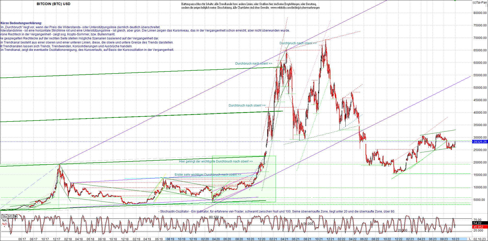 bitcoin_chart_heute_nachmittag.png