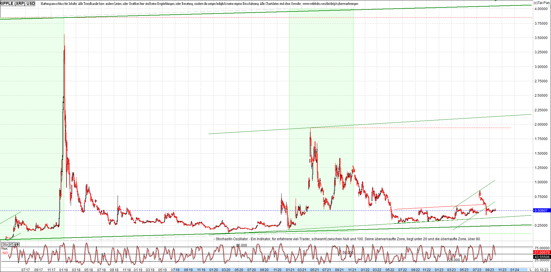 ripple_(xrp)_chart_heute_morgen.png