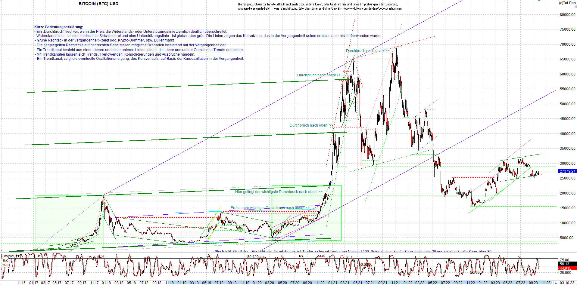 bitcoin_chart_heute_nachmittag.png