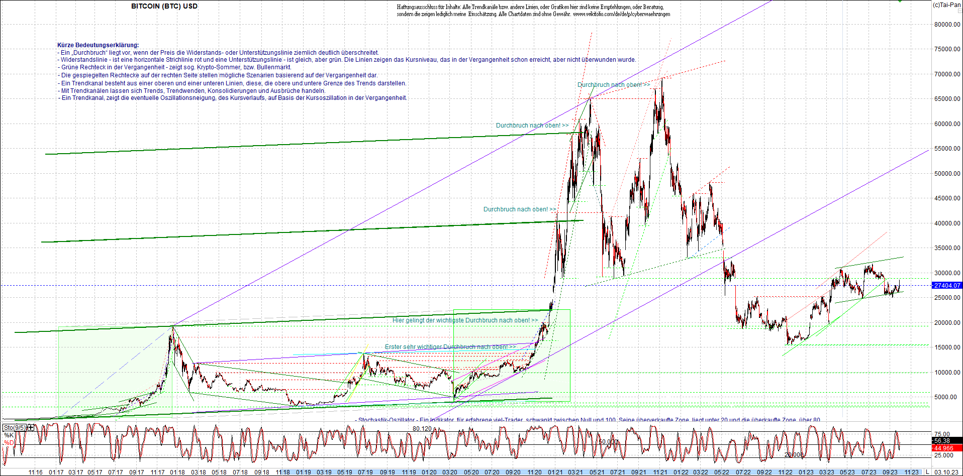 bitcoin_chart_heute_nachmittag.png