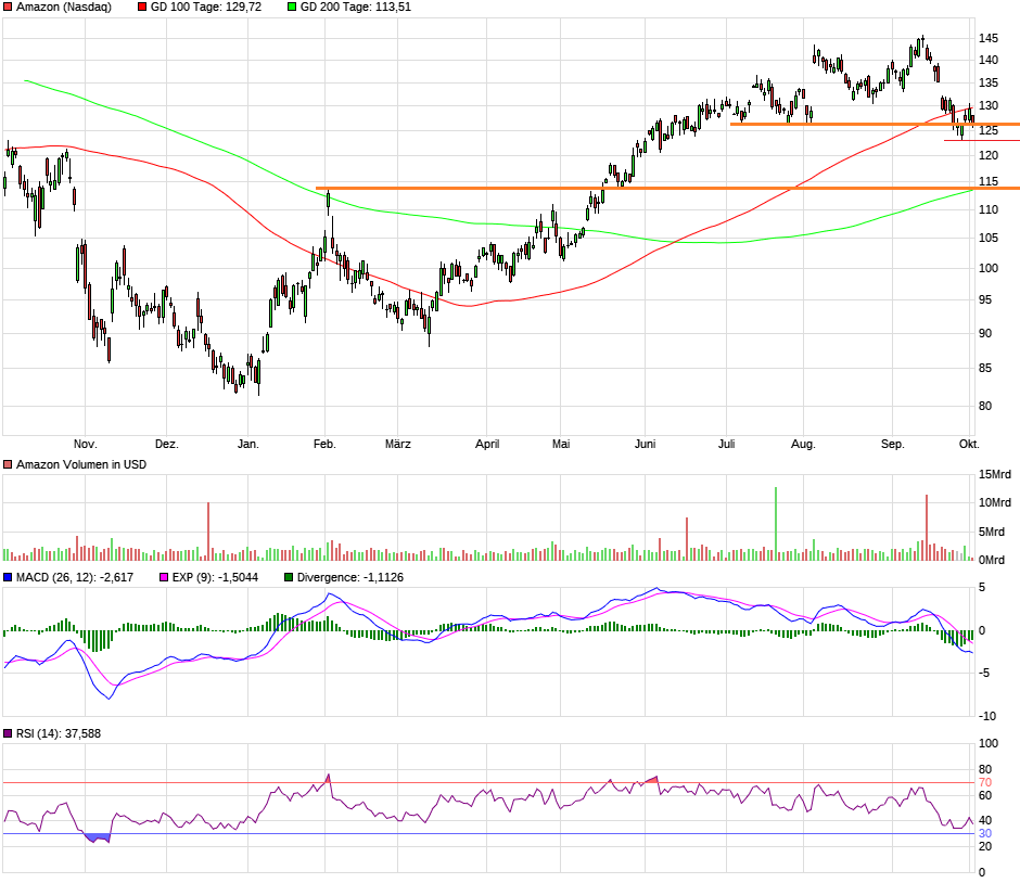 chart_year_amazon2.png