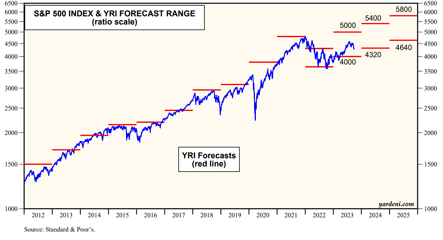 s_p_forecast.gif